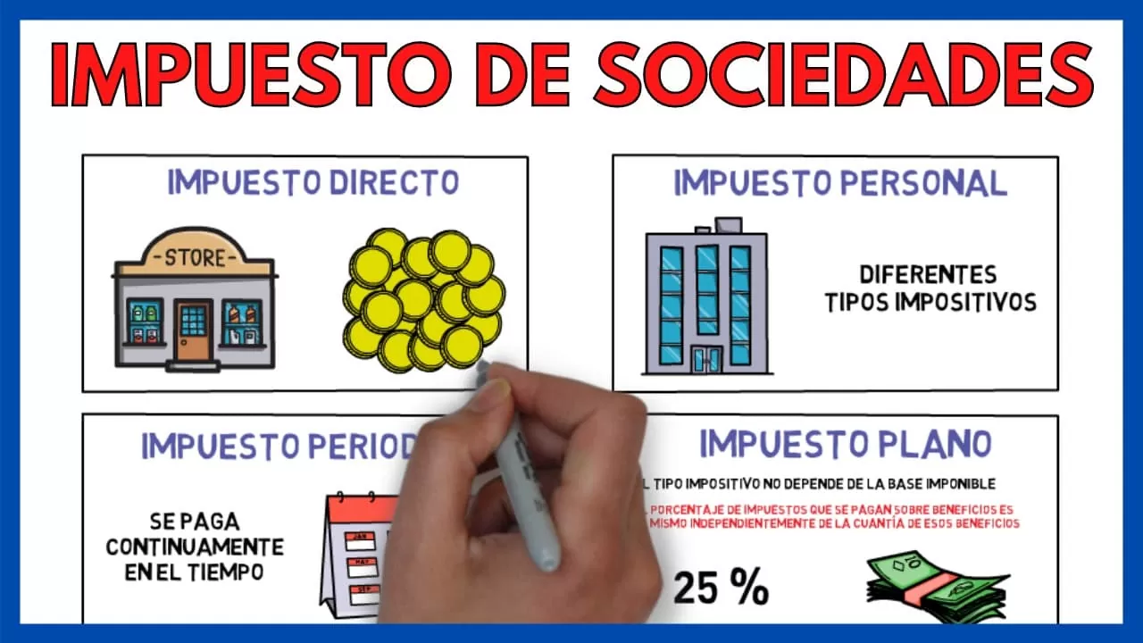 impuesto sobre beneficios o de sociedades en España